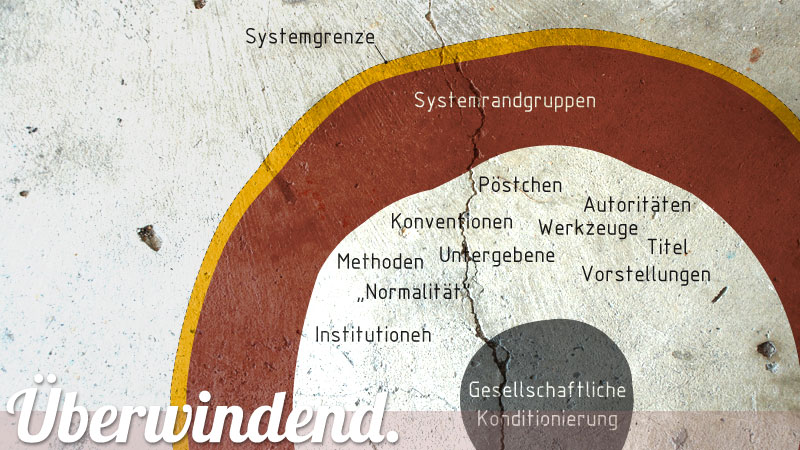 ueberwindend18a